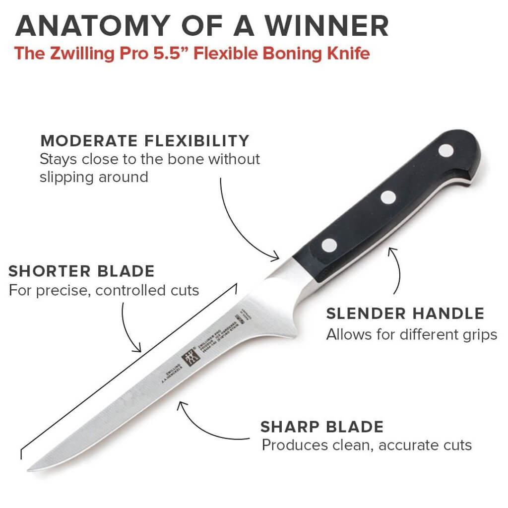 10 Best Boning Knives - Review and Buying Guide 11 Anatomy of Zwilling Pro 5.5" Flexible Boning Knife from America's Test Kitchen